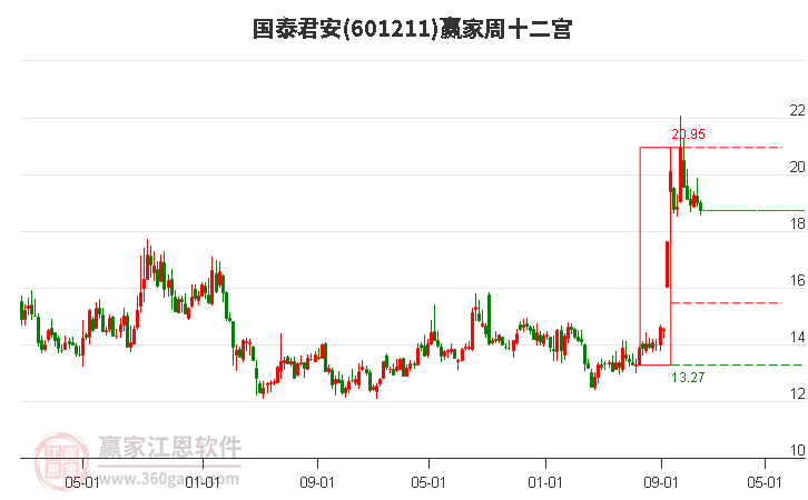 "破浪有时·信心绽放"——论道指数高质量发展(2025/06/26)