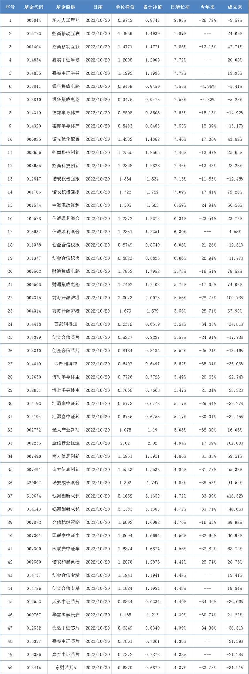 首批基金三季报出炉，多位知名基金经理持仓大幅调整 丨基金下午茶(2025/10/13)
