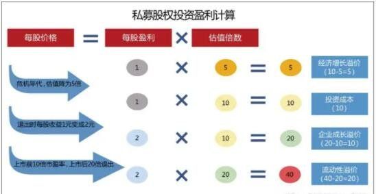 私人股权投资.jpg 私人股权投资.jpg